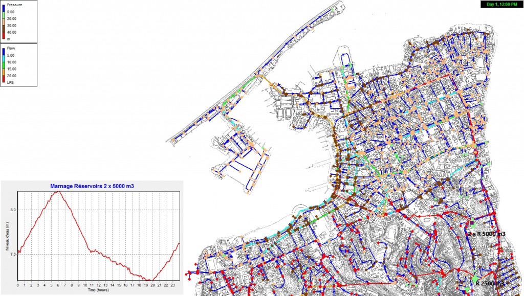 Hydraulic modelisation of Papeete's potable water distribution network - Peak time pressures and flow rates 